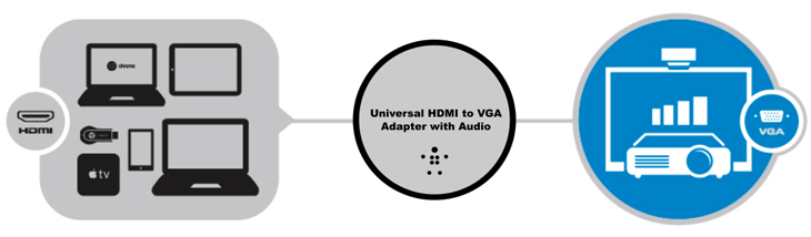 Universal HDMI to VGA Adapter with Audio