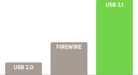 USB-C Technical Specifications