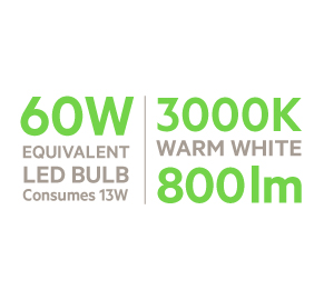 Kit de démarrage pour éclairage LED WEMO