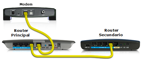 como configurar 2 routers por cable