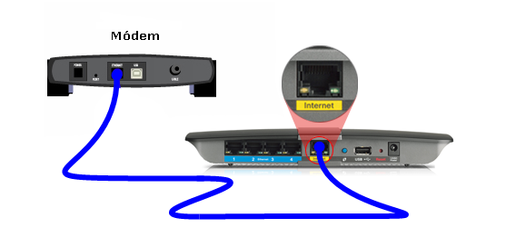 Como Conectar Un Wifi Usb A Un Router