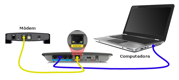 como conectar un router a un cable modem