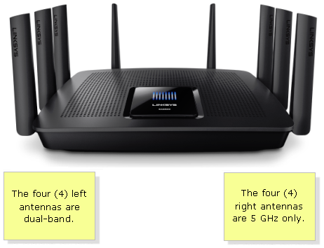 Linksys Official Support - Positioning the external antennas on the