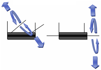 Linksys Official Support - Positioning the external antennas on the