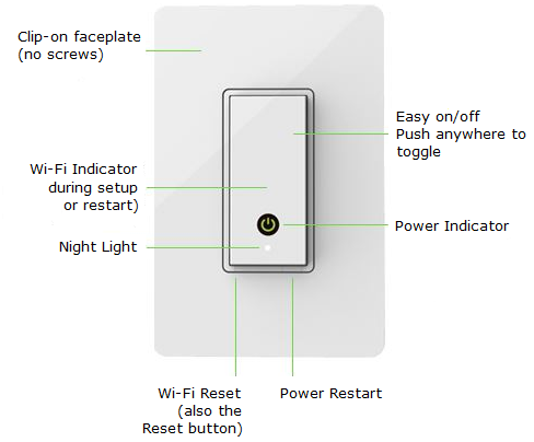 Belkin Official Support - Manually restarting or resetting the Wemo